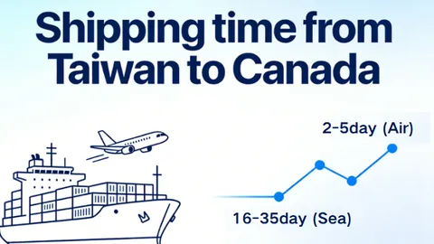 Shipping time from Taiwan to Canada: Fastest Methods, Real Transit Times & Pro Tips for 2026