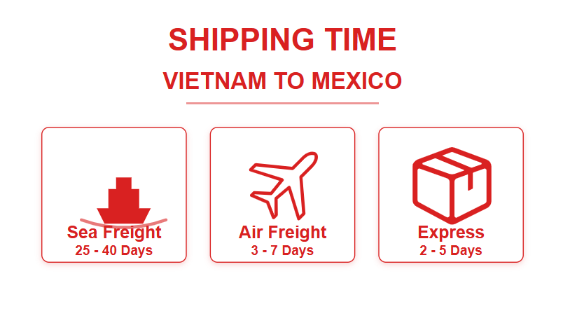 Shipping time from Vietnam to Mexico: Sea, Air & Express Transit Times