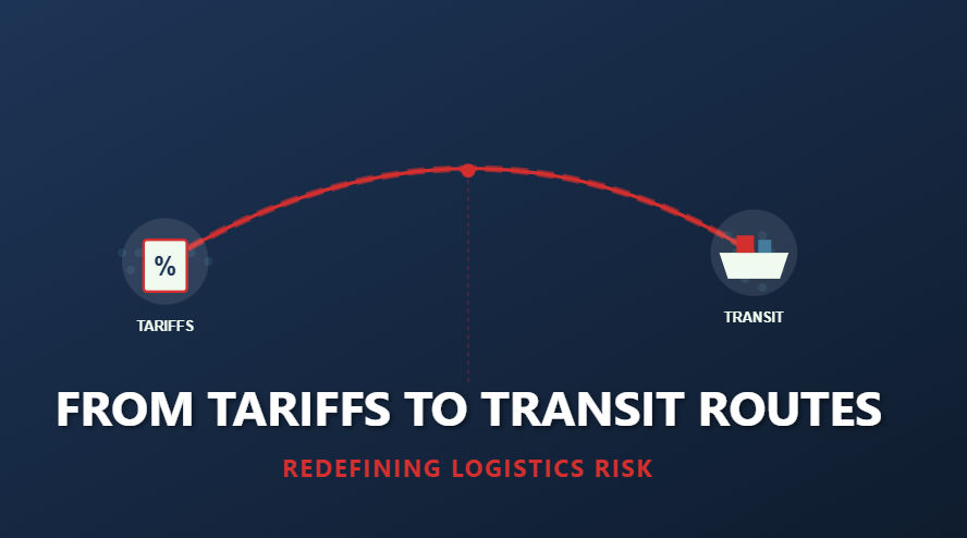 From Tariffs to Transit Routes: How Logistics Risk Is Redefining China–U.S. and China–Americas Exports