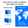 How much to ship a container from China to Canada
