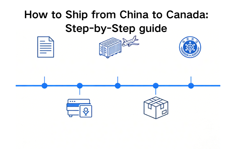 How to Ship from China to Canada: Step-by-Step guide